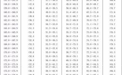 身高一米五四标准体重是多少？154里米体重应多少