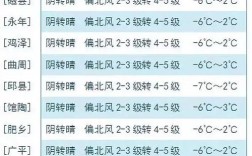 霍邱县2023年中考人数预测？霍邱明天多少度天气预报