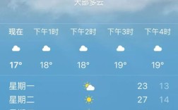 武汉最高温是多少？武汉天气最高温度是多少度