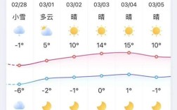 固原一年四季最高气温？固原年最高温度是多少