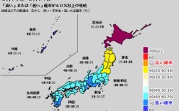 日本最冷地方到多少度？28号日本的气温是多少天