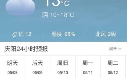 庆阳市气候特点？平凉的年平均气温大约是多少