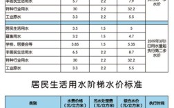 1吨水多少钱？居民水费多少钱一吨