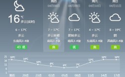 长治最热天气多少度？长治市最高温度是多少度