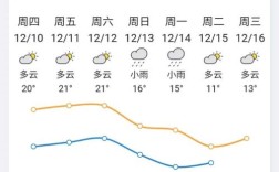 韶关历史最低温度？韶关的天气是多少