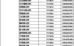 340382是哪省哪市身份证开头？安徽芜湖身份证后4位是多少