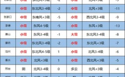 1980年冬天石家庄最低温度是多少？石家庄四月份温度大概是多少
