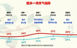 韶关一年的气候怎么样？韶关最低温度是多少