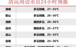 广东清远冬季湿度？广东清远市冬天平均多少度