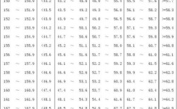 十岁男孩的正常身高和体重是多少？143厘米男生标准体重是多少