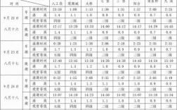 江东大桥观潮点时间？临江明天多少度