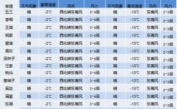 西藏山南的气候怎么样？拉萨山南天气海?i多少
