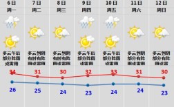 2023绍兴几月份天气开始变冷？今年绍兴7月份天气多少度