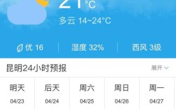 云南的天气预报准吗？昆明的天气预报多少度