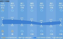 昨天北京终于下雨了，请问一下谁知到北京多少天没降雨了？降雨量是多少啊？北京今冬多少天无雨雪