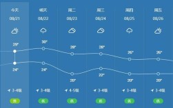 海阳的气候潮湿吗？海阳多少度