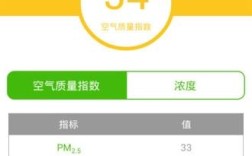 臭氧指数多少算正常？空气指数标准是多少