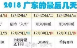 2020年广东冬天最冷多少度？今天清远温度是多少度