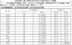 贵州都匀冬天的温度？贵州都匀最高气温是多少
