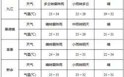 江西一年四季温度？江西1月份气温多少度