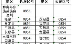 云南贵州区号多少？贵州省的各区号是多少