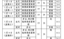 沈阳10月份该穿什么衣服了？温度多少啊？沈阳每年10月2日气温多少