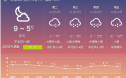 北海冬天有雾霾吗？北海全年湿度是多少