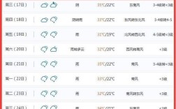 请问现在去山东菏泽，那边的天气冷吗？春节菏泽天气多少度