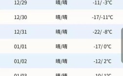 河北雀张家口年最低气温？河北张家口温度多少