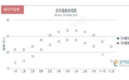 深圳历史冬天最冷多少度？深圳最冷一年是多少