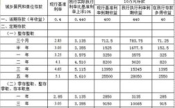 桂林银行5万定期三年有多少利息？3月份桂林气温是多少度