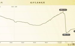 浙江历史最冷的一年是哪一年？杭州有史以来最低温度是多少度
