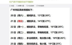 为什么广州的冬天没有贵州的冷？4月广州天气多少度