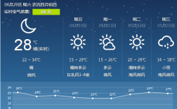 河北石家庄天气适合穿什么衣服？明天石家庄的天气是多少度