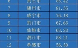 湖北省城市面积排名？鄂州最高温度是多少