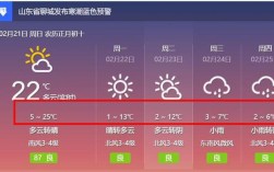 山东聊城2021年最冷是几月份？聊城全年气温多少