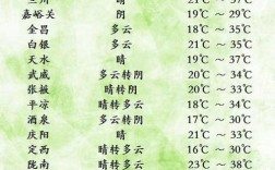 兰州天气预报兰州市纬度？兰州在5月4曰气温多少度