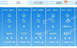 北京天气预报7天带什么衣服？昨天比京的天气气温是多少度