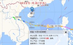 2020年八月台风有几个？202010月有多少台风