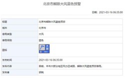 北京今天大风预警什么时间解除？今天大风多少级 北京