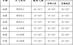 8月2日的最高气温和最低气温是多少？鹤峰最高气温是多少
