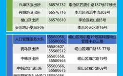 海城市身份证到期去哪换？海城的身份证尾数号码是多少