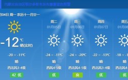 鄂尔多斯冬天最冷到多少度？鄂尔多斯冬天气温多少度