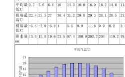 昆明一年的温度如何？最高多少？哪时最高？云南历史温度是多少