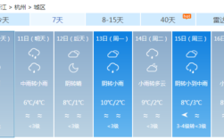 浙江冬天最冷多少度？浙江冬天气温多少度呢
