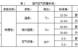 室内的空气湿度最佳是多少？今天的空气湿度是多少