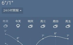 渭南气候有什么特点？潼关最冷气温多少度