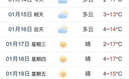 冬天各省温度排行榜？昆明气温和福建气温差多少