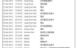 现在香港能寄快递到深圳吗？深圳和香港今天的温度是多少钱