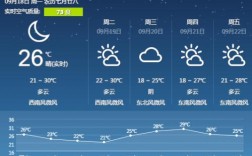 宿迁有暖气吗？宿迁今天气温是多少